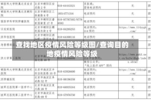 查找地区疫情风险等级图/查询目的地疫情风险等级