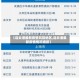 【连云港最新疫情风险地区,连云港最新疫情情况通报】