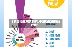 【我国地区疫情情况,中国地区疫情的数据】