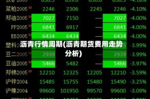 沥青行情周期(沥青期货费用走势分析)
