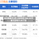 东方甄选于5月12日斥资1886.82万港元回购71.05万股