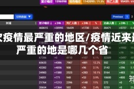 此次疫情最严重的地区/疫情近来最严重的地是哪几个省