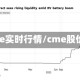 cme实时行情/cme股价