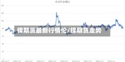 镍期货最新行情伦/镍期货走势