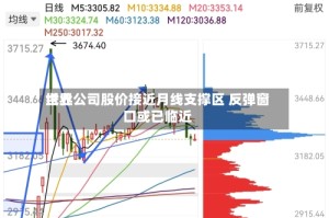世界纸业公司股价接近月线支撑区 反弹窗口或已临近