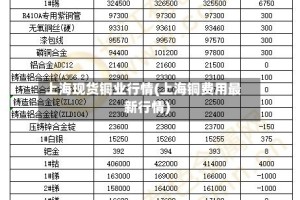 上海现货铜业行情(上海铜费用最新行情)