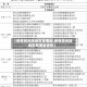 【疫情高风险地区是哪些,疫情高风险地区有哪些省份】