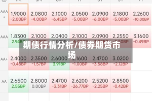 期债行情分析/债券期货市场