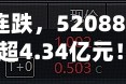 港股通创新药三连跌，520880持续溢价交易，此前10日吸金超4.34亿元！出海与政策双线驱动，机构提示配置机遇
