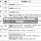 疫情高风险地区是在哪里/疫情高风险的地区