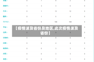 【疫情波及省份及地区,此次疫情波及省份】