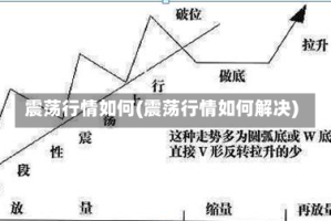 震荡行情如何(震荡行情如何解决)