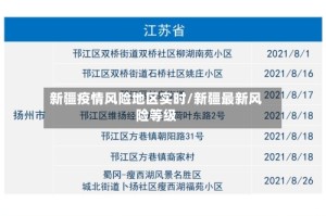新疆疫情风险地区实时/新疆最新风险等级