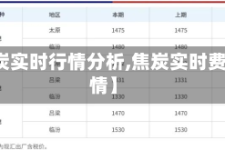 【焦炭实时行情分析,焦炭实时费用行情】