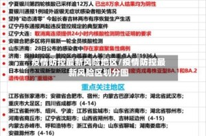 疫情防控最新风险地区/疫情防控最新风险区划分图