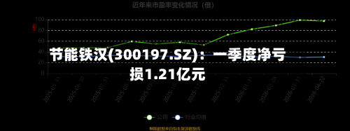 节能铁汉(300197.SZ)：一季度净亏损1.21亿元-第1张图片