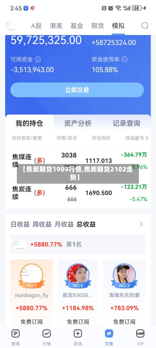 【焦炭期货1909行情,焦炭期货2102走势】-第1张图片