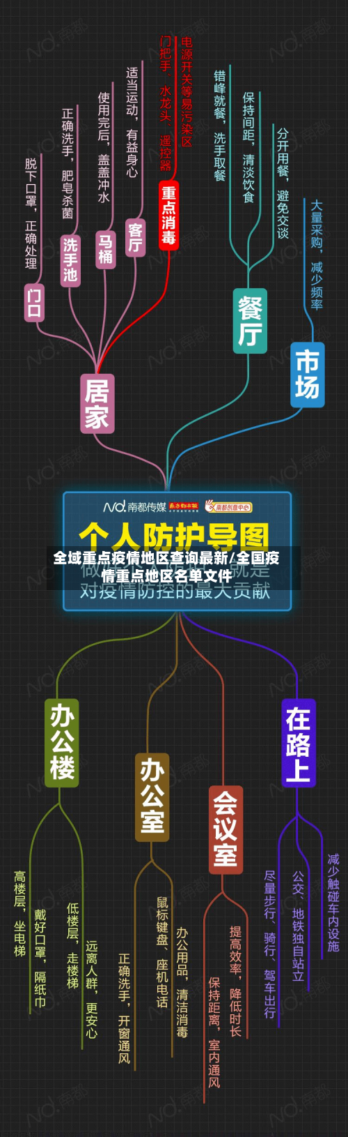 全域重点疫情地区查询最新/全国疫情重点地区名单文件-第1张图片