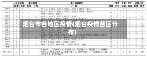 烟台市各地区疫情(烟台疫情各区分布)-第1张图片