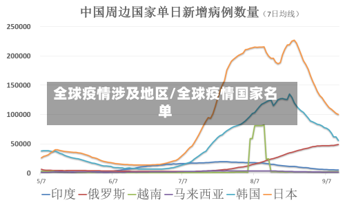 全球疫情涉及地区/全球疫情国家名单-第1张图片