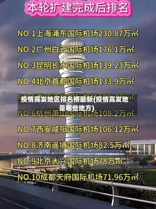 疫情高发地区排名榜最新(疫情高发地是哪些地方)-第1张图片