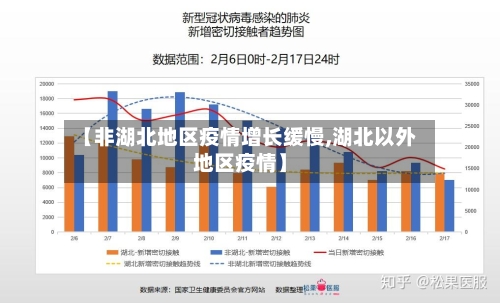 【非湖北地区疫情增长缓慢,湖北以外地区疫情】-第1张图片