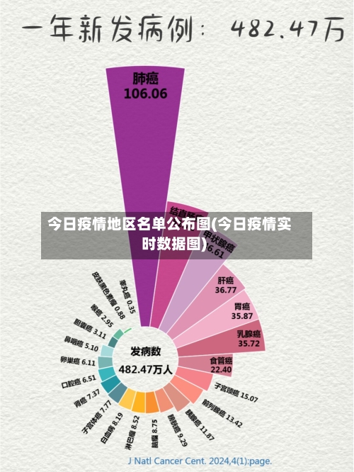 今日疫情地区名单公布图(今日疫情实时数据图)-第1张图片