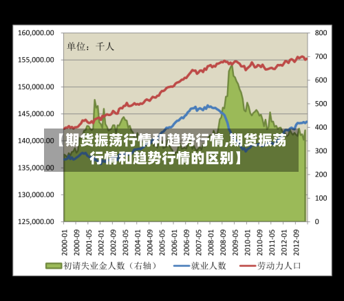 【期货振荡行情和趋势行情,期货振荡行情和趋势行情的区别】-第1张图片