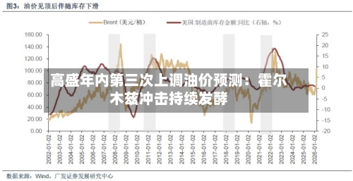 高盛年内第三次上调油价预测：霍尔木兹冲击持续发酵-第1张图片