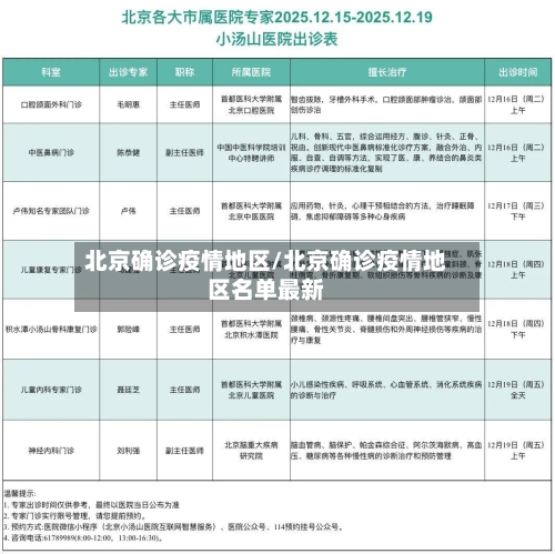 北京确诊疫情地区/北京确诊疫情地区名单最新-第1张图片