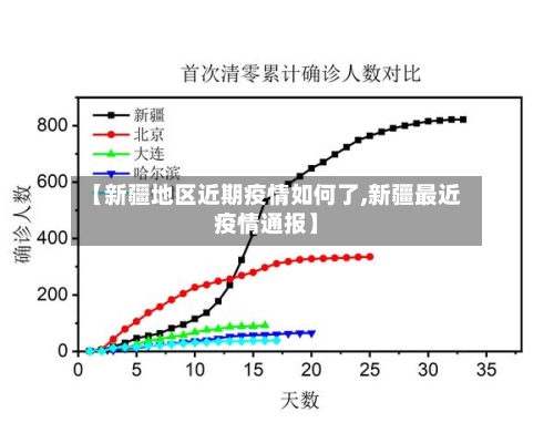 【新疆地区近期疫情如何了,新疆最近疫情通报】-第1张图片