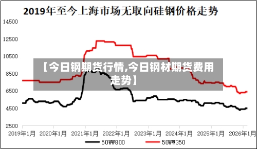 【今日钢期货行情,今日钢材期货费用走势】-第1张图片