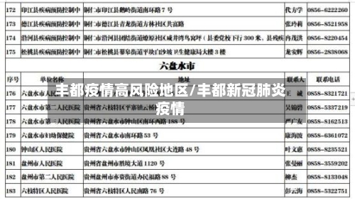 丰都疫情高风险地区/丰都新冠肺炎疫情-第1张图片