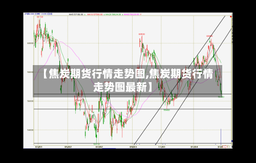 【焦炭期货行情走势图,焦炭期货行情走势图最新】-第1张图片