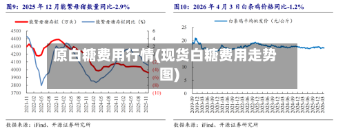 原白糖费用行情(现货白糖费用走势图)-第1张图片