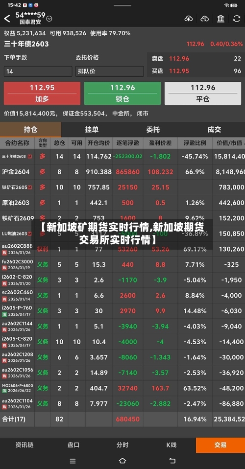 【新加坡矿期货实时行情,新加坡期货交易所实时行情】-第1张图片