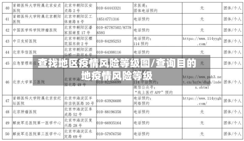 查找地区疫情风险等级图/查询目的地疫情风险等级-第1张图片