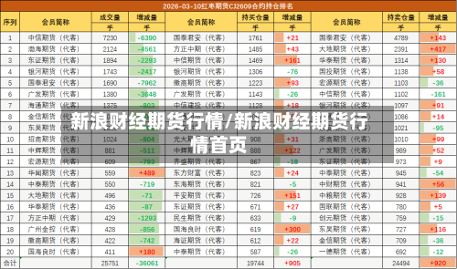 新浪财经期货行情/新浪财经期货行情首页-第1张图片