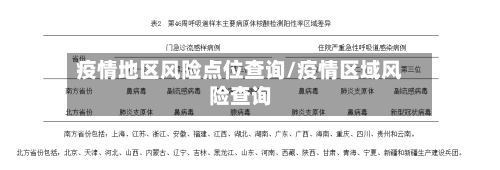 疫情地区风险点位查询/疫情区域风险查询-第1张图片