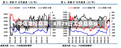 中信建投期货：4月29日工业品早报-第1张图片