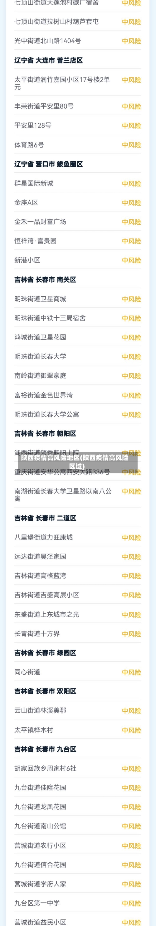 陕西疫情高风险地区(陕西疫情高风险区域)-第1张图片