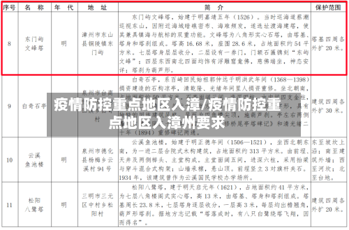 疫情防控重点地区入漳/疫情防控重点地区入漳州要求-第1张图片
