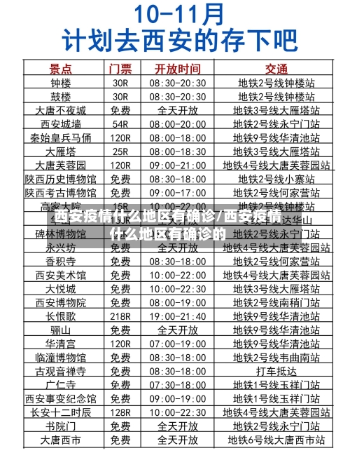 西安疫情什么地区有确诊/西安疫情什么地区有确诊的-第1张图片