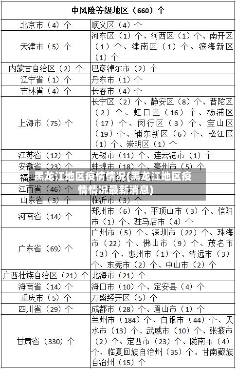 黑龙江地区疫情情况(黑龙江地区疫情情况最新消息)-第1张图片