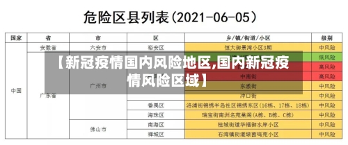 【新冠疫情国内风险地区,国内新冠疫情风险区域】-第1张图片