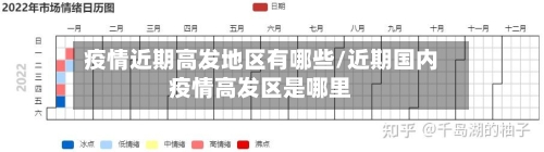 疫情近期高发地区有哪些/近期国内疫情高发区是哪里-第1张图片