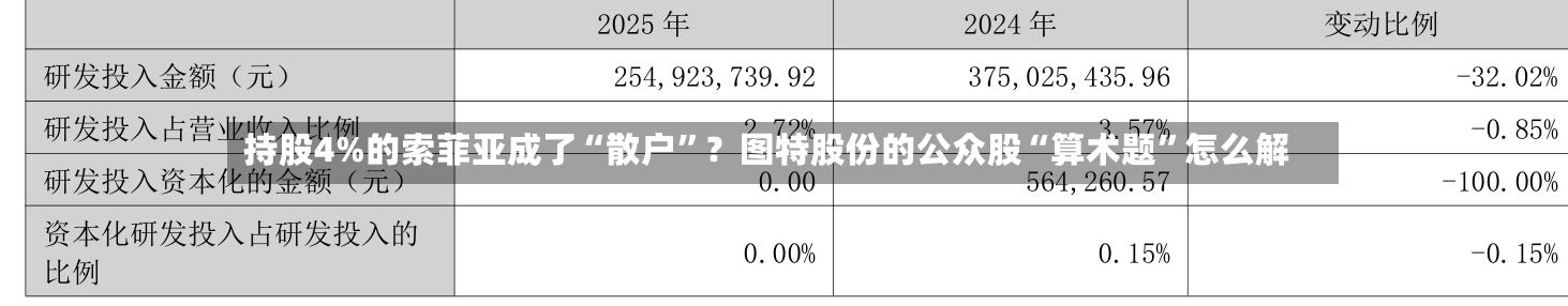 持股4%的索菲亚成了“散户”？图特股份的公众股“算术题	”怎么解-第1张图片