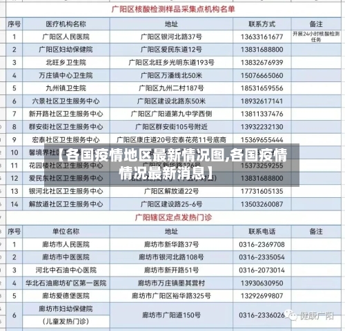 【各国疫情地区最新情况图,各国疫情情况最新消息】-第1张图片