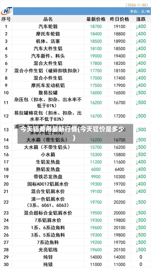 今天铝费用最新行情(今天铝价是多少)-第1张图片