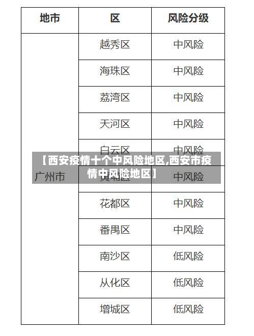 【西安疫情十个中风险地区,西安市疫情中风险地区】-第1张图片